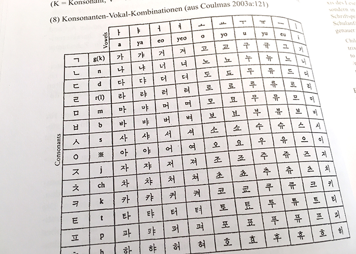 This image was published in Dürscheids and in Coulmas books. It shows how consonants and vowels join in syllables. In this table the 0 row comes as row number 8. In the Japanese book this came first at the very beginning. Cultural differences? 